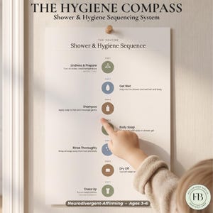 May include: A vertical cream-colored chart titled The Hygiene Compass Shower & Hygiene Sequencing System. It lists seven steps for showering with icons and text, including Undress, Get Wet, Shampoo, Body Soap, Rinse, Dry Off, and Dress Up.