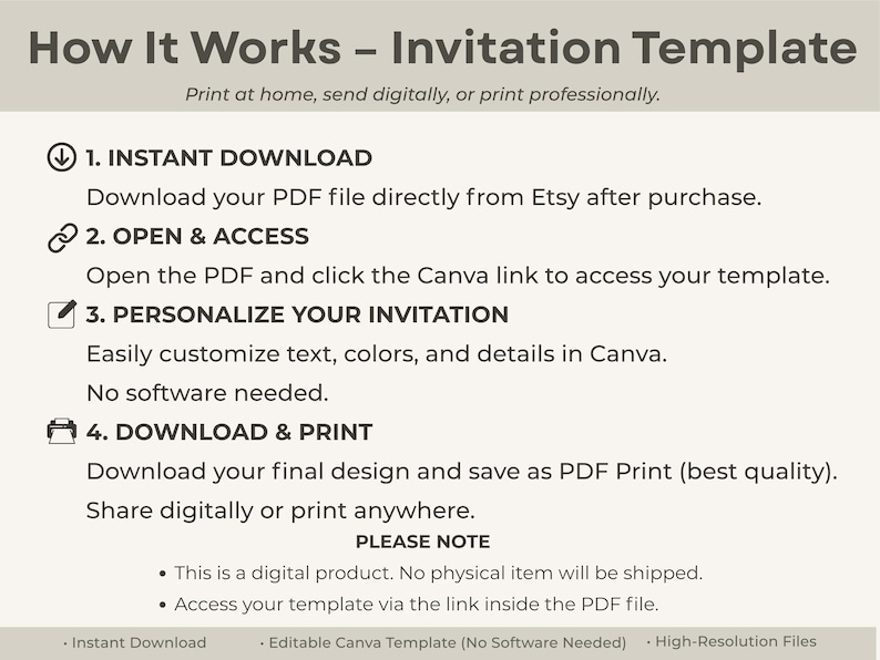 May include: An instructional graphic titled How It Works &ndash; Invitation Template with four steps: 1. Instant Download, 2. Open & Access, 3. Personalise Your Invitation, and 4. Download & Print. It includes notes about digital delivery and Canva access.