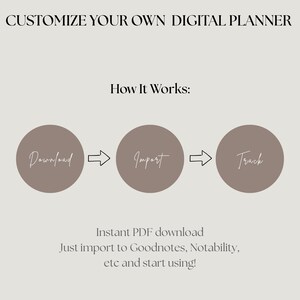 May include: An advertisement for a digital planner, featuring the text "Customize Your Own Digital Planner." The graphic illustrates a three-step process: Download, Import, and Track. The text below explains it's an instant PDF download, ready for apps like Goodnotes.