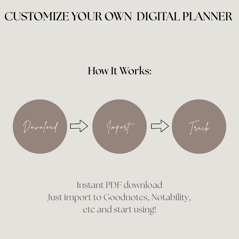 May include: An advertisement for a digital planner, featuring the text "Customize Your Own Digital Planner." The graphic illustrates a three-step process: Download, Import, and Track. The text below explains it's an instant PDF download, ready for apps like Goodnotes.