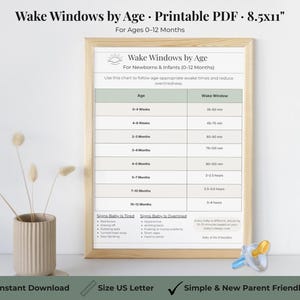 Op de afbeelding: Een ingelijste grafiek getiteld "Wake Windows by Age" voor pasgeborenen en baby's, met een licht houten frame. De grafiek geeft leeftijdsgroepen weer van 0-4 weken tot 10-12 maanden, met bijbehorende wakkertijden. De grafiek bevat ook tekenen van een vermoeide en oververmoeide baby.