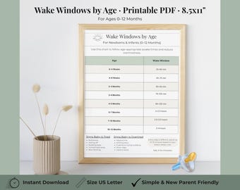 May include: A framed chart titled "Wake Windows by Age" for newborns and infants, with a light wood frame. The chart lists age ranges from 0-4 weeks to 10-12 months, with corresponding wake window times. The chart also includes signs of a tired and overtired baby.