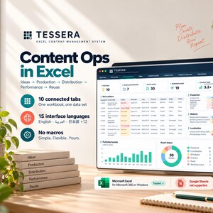 May include: A computer monitor displaying the Tessera Excel Content Management System dashboard, featuring data tables, charts, and status metrics. Beside it are stacked books labeled Ideas, Production, Distribution, Performance, and Reuse.