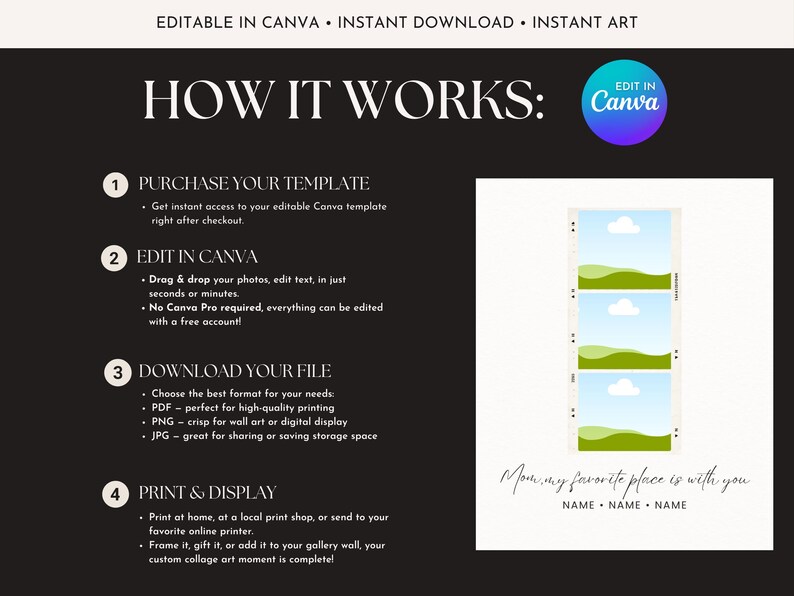 May include: A digital art template with instructions on how to use it. The text reads "EDITABLE IN CANVA" and "HOW IT WORKS". The template includes a photo collage design with space for three images and the text "Mom, my favorite place is with you."