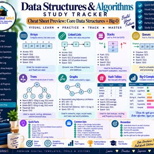 Data Structures & Algorithms Cheat Sheets + Coding Tracker imagen 19