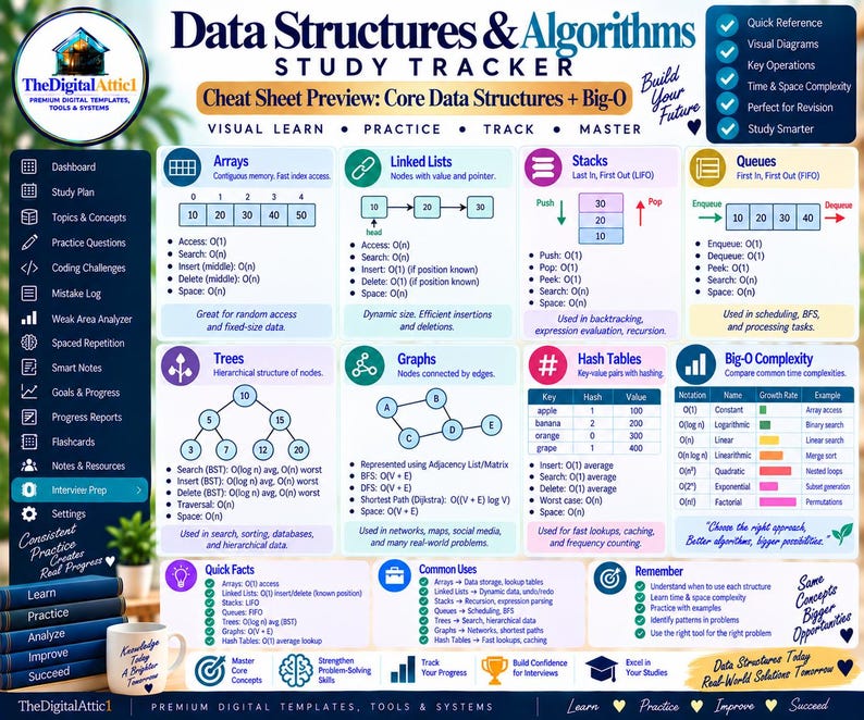 Data Structures & Algorithms Cheat Sheets + Coding Tracker imagen 19