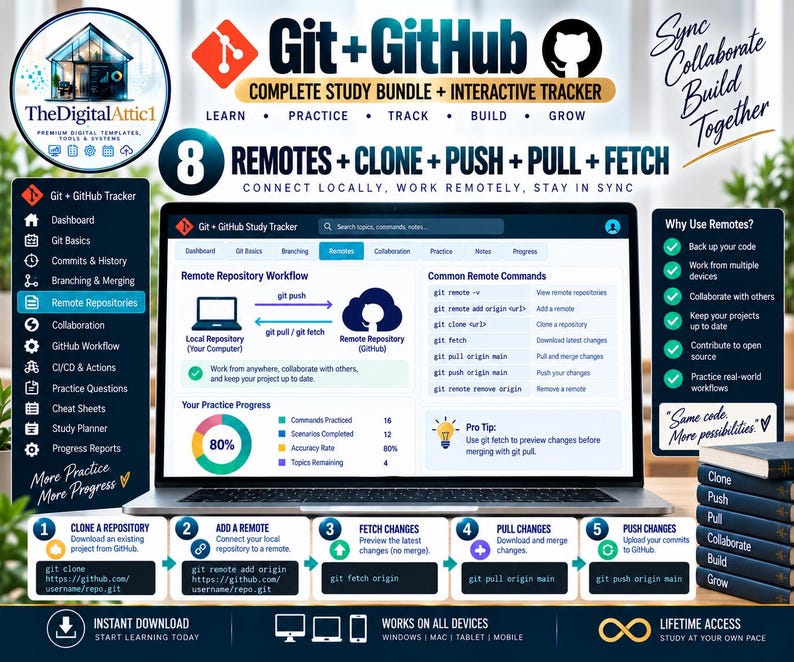 Git + GitHub Cheat Sheets + Interactive Version Control Tracker image 8