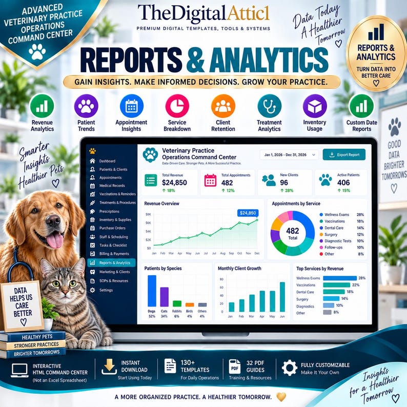 Advanced Veterinary Practice Command Center | Scheduling Inventory Billing KPI Dashboard image 12