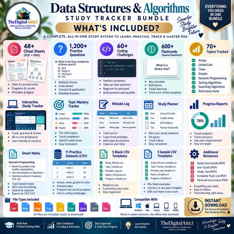 Data Structures & Algorithms Cheat Sheets + Coding Tracker imagen 2