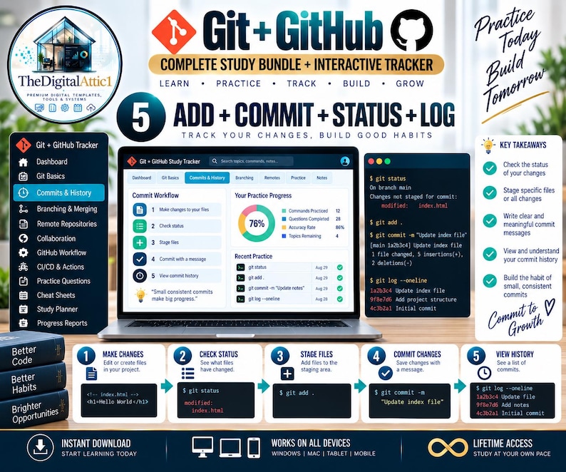 Git + GitHub Cheat Sheets + Interactive Version Control Tracker image 5