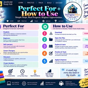 HTML + CSS Cheat Sheet Bundle + Interactive Web Design Practice Tracker image 19