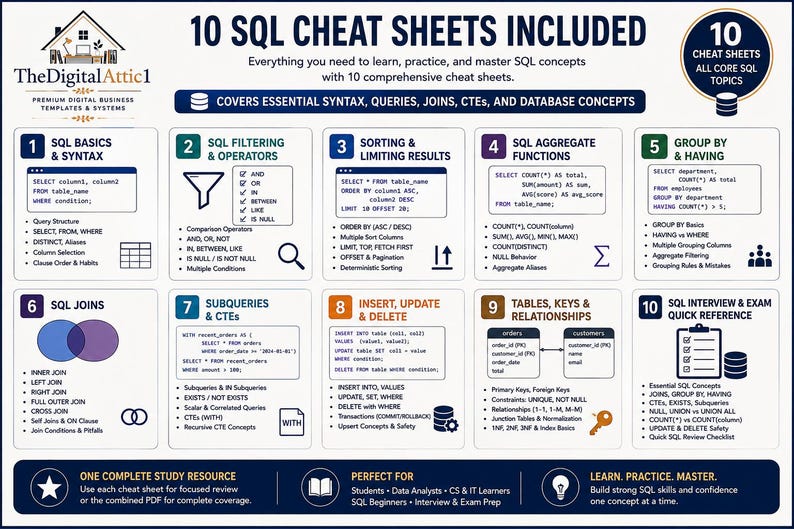 SQL Cheat Sheet Bundle | SQL Study Guide | Database Queries JOINs CTEs | Data Analyst Computer Science Student Notes image 3