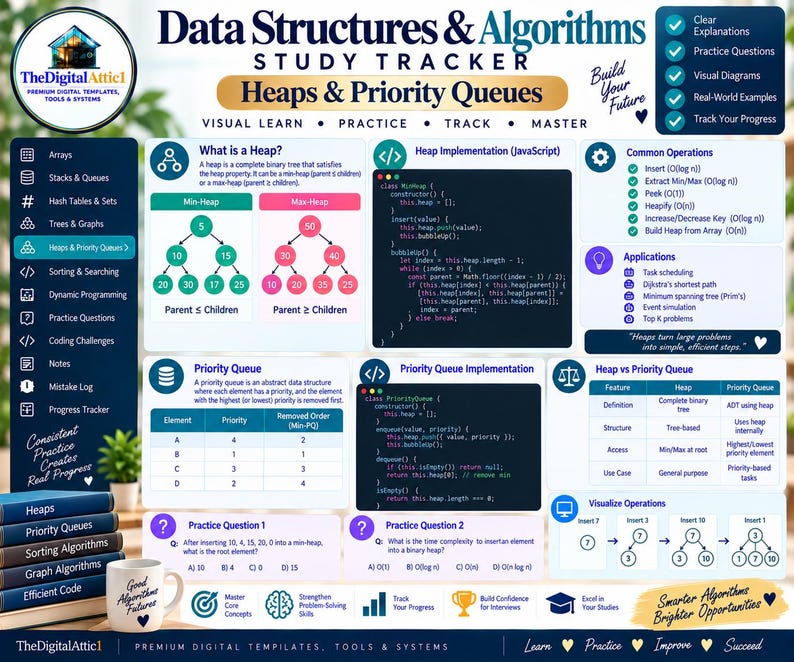 Data Structures & Algorithms Cheat Sheets + Coding Tracker imagen 8