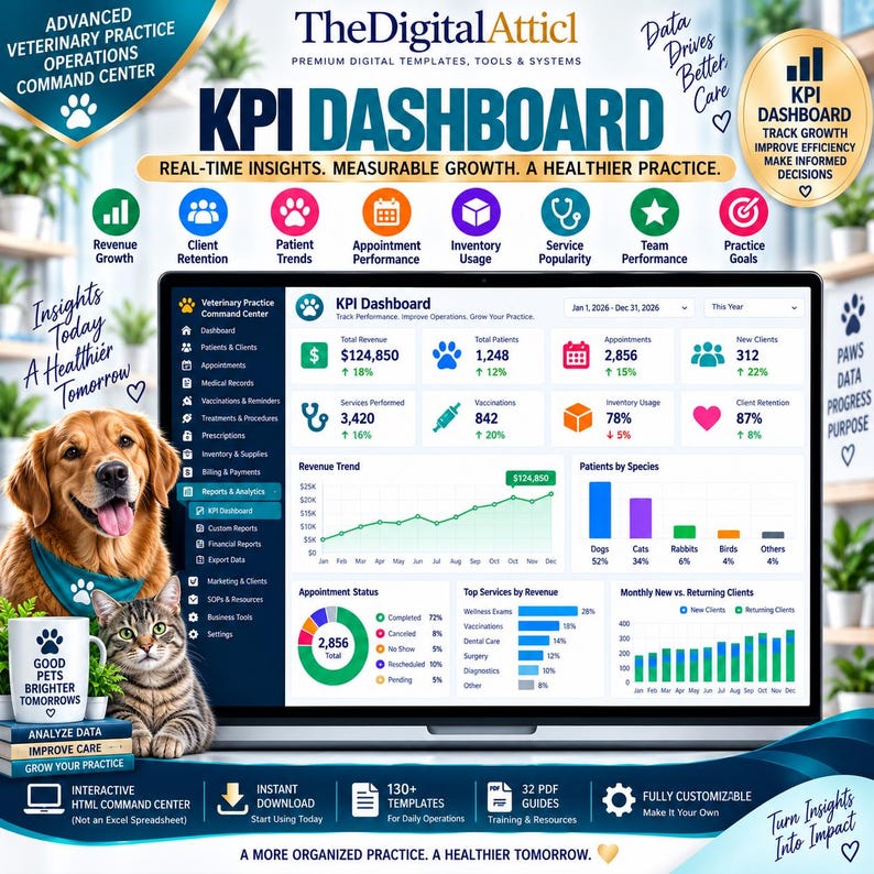 Advanced Veterinary Practice Command Center | Scheduling Inventory Billing KPI Dashboard image 13