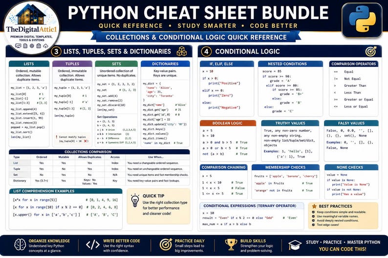 Python Cheat Sheet Bundle | Python Programming Study Guide | Coding Syntax Reference | Computer Science Student Notes afbeelding 6