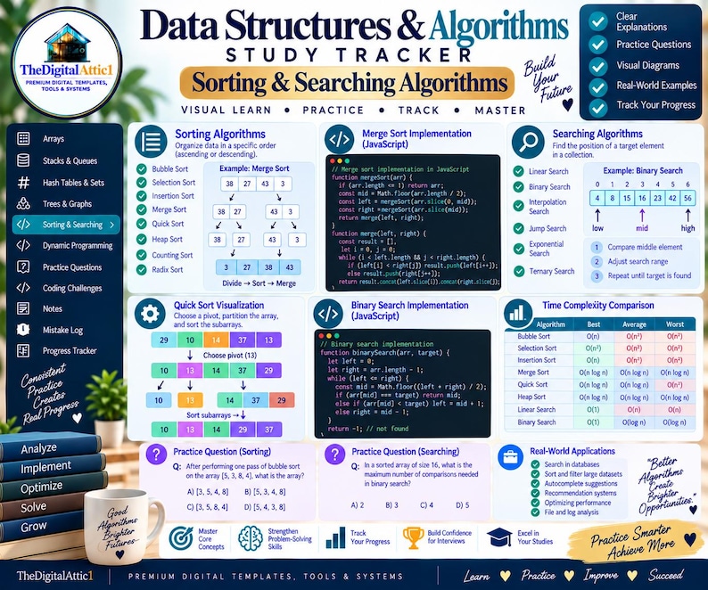 Data Structures & Algorithms Cheat Sheets + Coding Tracker imagen 10