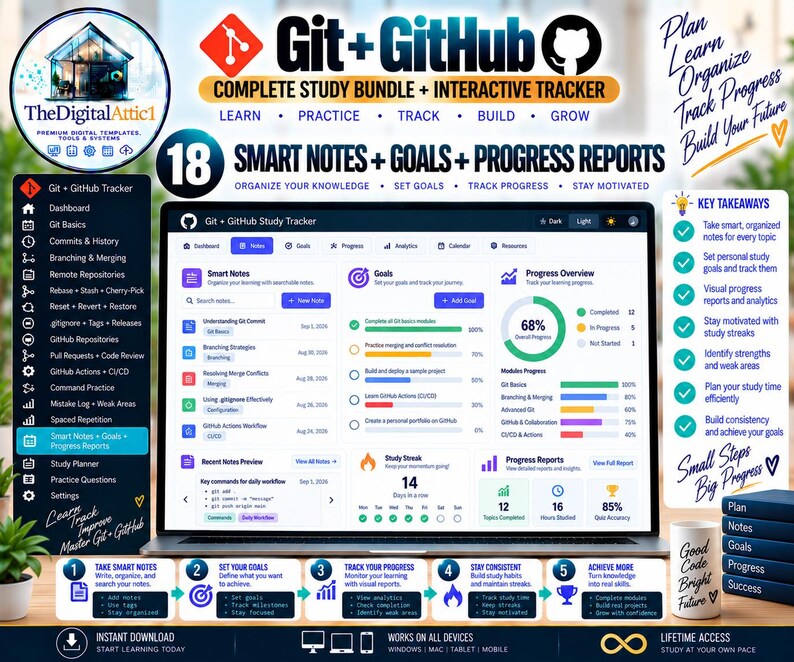 Git + GitHub Cheat Sheets + Interactive Version Control Tracker image 18