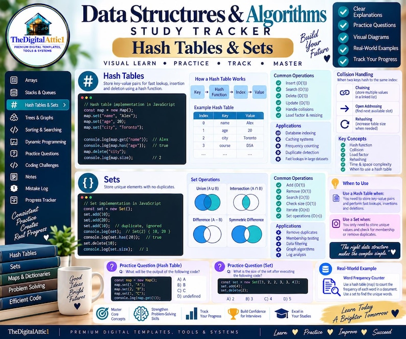 Data Structures & Algorithms Cheat Sheets + Coding Tracker imagen 6