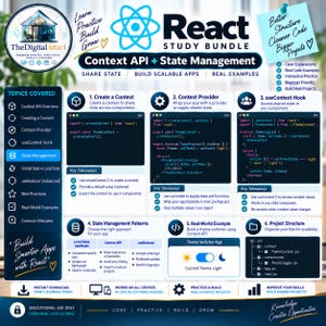May include: A React Study Bundle infographic titled Context API + State Management. It features six numbered sections detailing React concepts like Create a Context, useContext Hook, and state management patterns with code snippets and project structures.