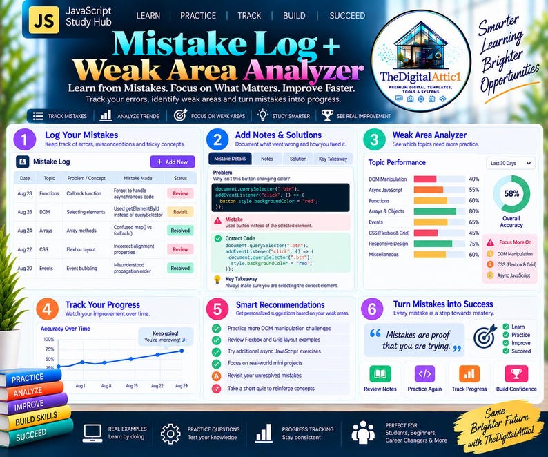 HTML + CSS Cheat Sheet Bundle + Interactive Web Design Practice Tracker image 14