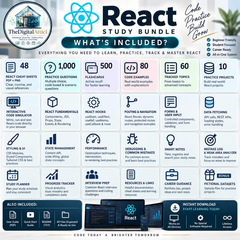 May include: A React study bundle infographic featuring a comprehensive list of included digital resources such as 48 cheat sheets, 1,000 practice questions, 500 flashcards, 80 code examples, 60 tracked topics, and 10 practice projects for learning React.