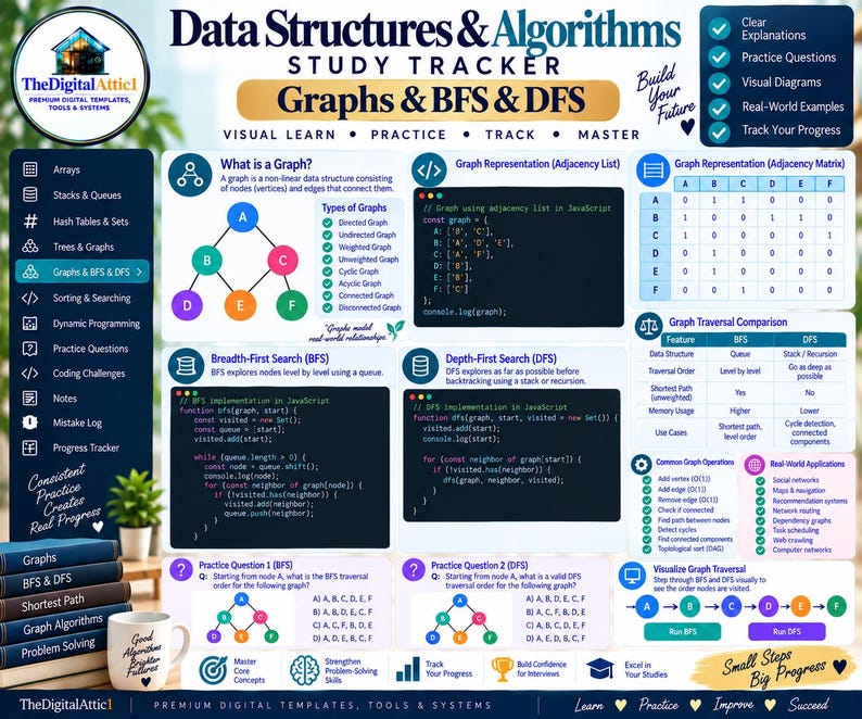 Data Structures & Algorithms Cheat Sheets + Coding Tracker imagen 9