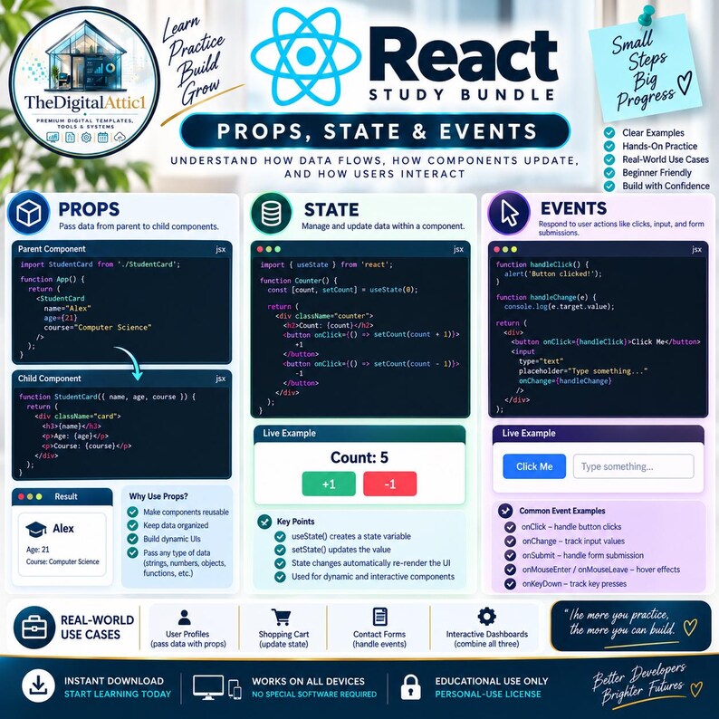 May include: A React study bundle infographic featuring sections on props, state, and events. It includes code snippets, live examples, and key points for learning web development. The design uses a clean layout with blue and white text on a white background.