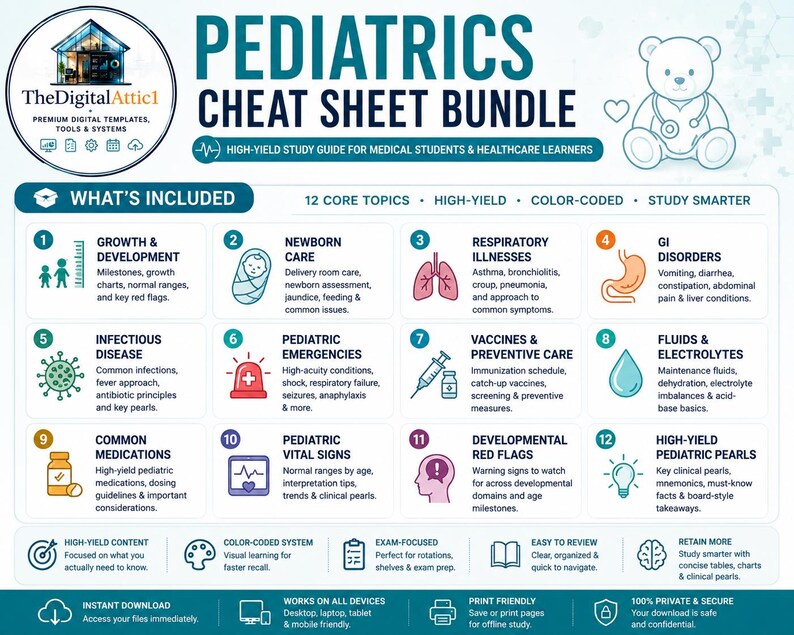Pediatrics Cheat Sheet Bundle | Medical Student Study Guide | 12 High ...