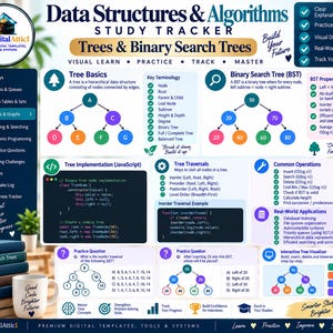 Data Structures & Algorithms Cheat Sheets + Coding Tracker imagen 7
