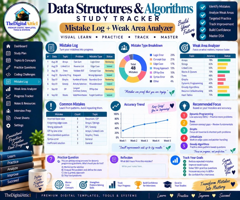 Data Structures & Algorithms Cheat Sheets + Coding Tracker imagen 16