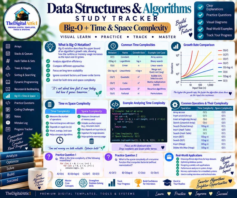 Data Structures & Algorithms Cheat Sheets + Coding Tracker imagen 12
