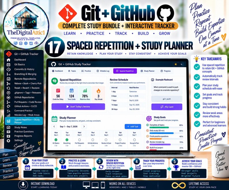Git + GitHub Cheat Sheets + Interactive Version Control Tracker image 17