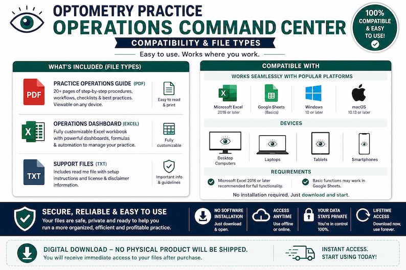 K&ouml;nnte beinhalten: Eine Infografik mit dem Titel Optometry Practice Operations Command Center, die Dateitypen wie PDF, Excel und TXT auflistet. Sie zeigt die Kompatibilit&auml;t mit Microsoft Excel, Google Sheets, Windows, macOS sowie Desktop-Computern, Laptops, Tablets und Smartphones.