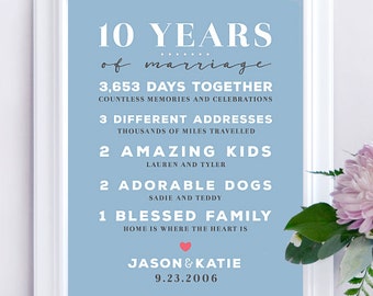 10 Year Anniversary Gift, 10th Anniversary Gift, Wedding Anniversary, Gift for Wife or Husband Personalized Anniversary, UNFRAMED