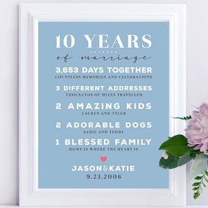 10 Year Anniversary Gift, 10th Anniversary Gift, Wedding Anniversary, Gift for Wife or Husband Personalized Anniversary, UNFRAMED