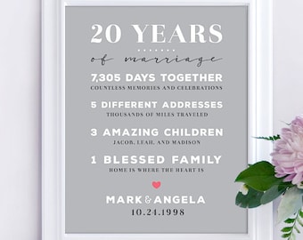 20th Anniversary Gift, 20 Year Anniversary Gift, Wedding Anniversary, Gift for Wife or Husband Personalized Anniversary UNFRAMED