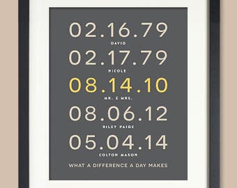 Anniversary Gift for Husband or Wife, Anniversary Gift for Him, Family Dates Wall Art, Anniversary Gift for Wife, Important Date