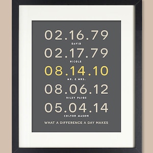 Anniversary Gift for Husband or Wife, Anniversary Gift for Him, Family Dates Wall Art, Anniversary Gift for Wife, Important Date image 1