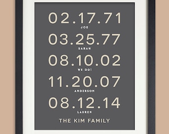 Personalized Anniversary Gift for Husband, Gift for Wife, Family Wall Art, Important Date, Wedding Anniversary Gift