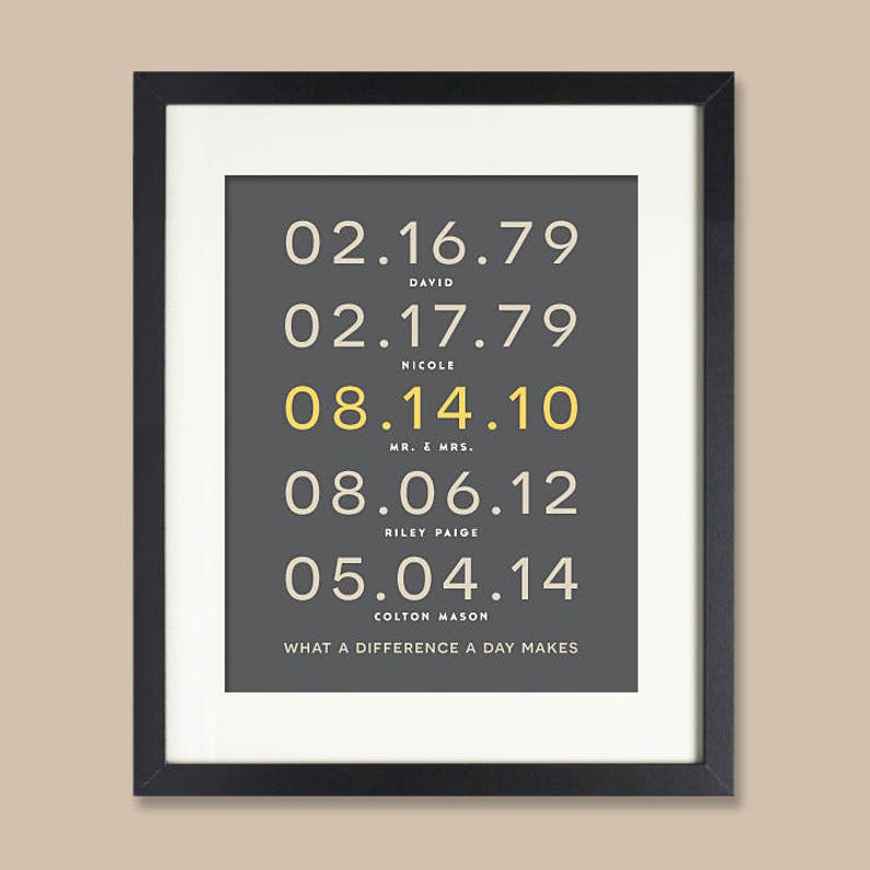 Anniversary Gift for Husband or Wife, Anniversary Gift for Him, Family Dates Wall Art, Anniversary Gift for Wife, Important Date image 1