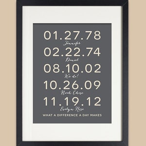 verjaardagscadeau voor vrouw, cadeau voor man, gepersonaliseerde familie kunst aan de muur, belangrijke data afdrukken, aangepaste speciale datums, verjaardagscadeau