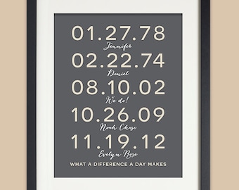 Anniversary Gift for Wife, Gift for Husband, Personalized Family Wall Art, Important Dates Print, Custom Special Dates, Anniversary Gift