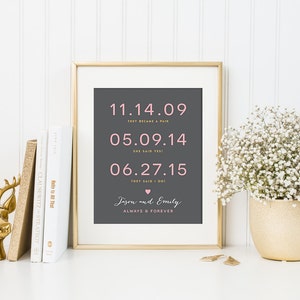 Anniversary Gift for Him, Romantic Gift, Important Dates, Personalized Dates, Custom Dates
