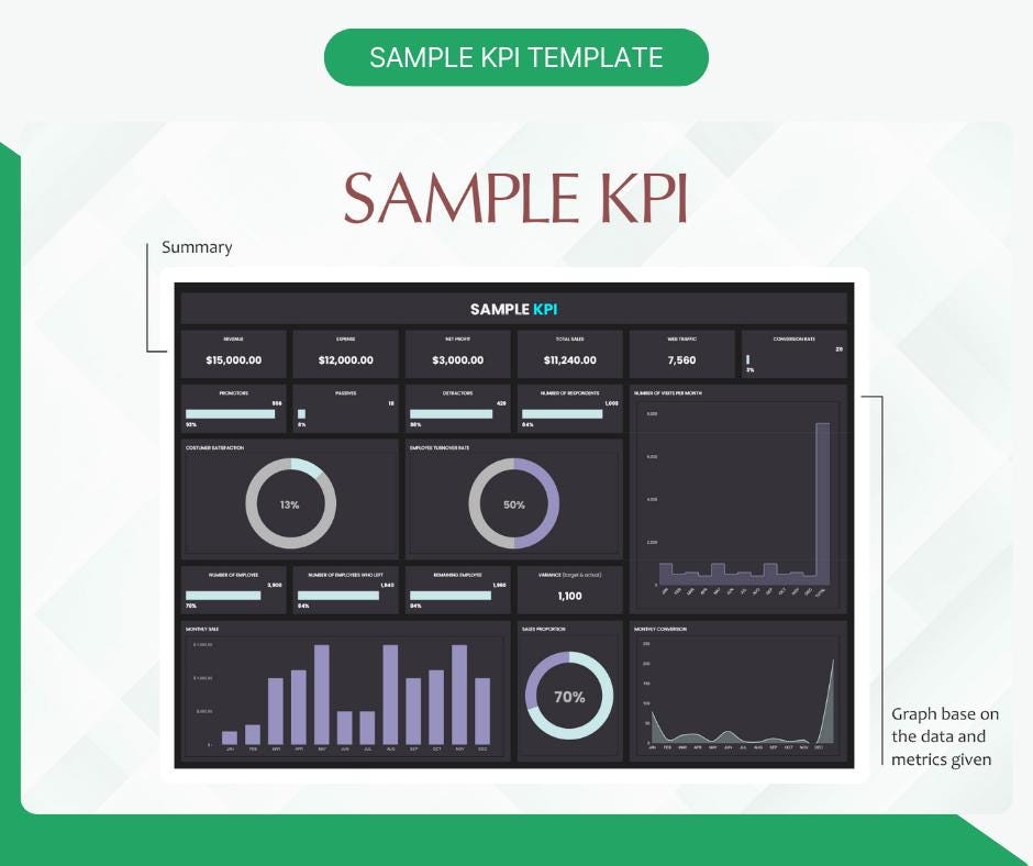 Business KPI Dashboard Template: Excel, Google Sheets Performance ...