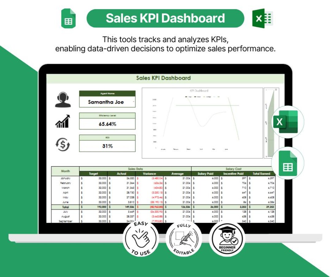 Sales KPI Dashboard for Excel and Google Sheets | Automated Sales ...