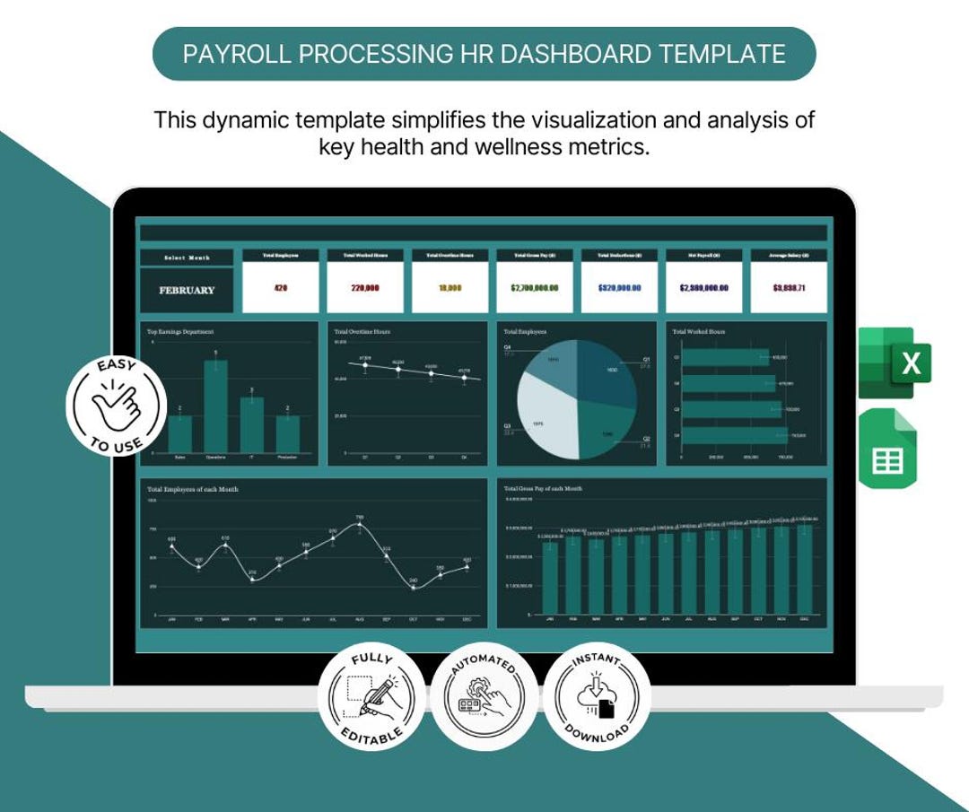 Payroll HR Dashboard Template, Employee Tracker, Excel Google Sheets ...