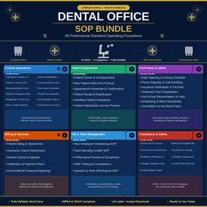 Dental Office SOP Bundle | 44 Standard Operating Procedures | Dental Practice Management | HIPAA OSHA Compliant | Editable Word Templates