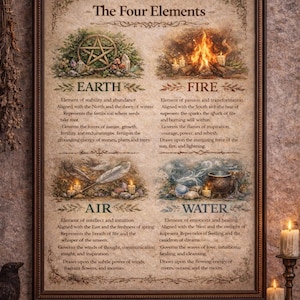 Könnte beinhalten: Ein gerahmter Druck mit dem Titel "Die vier Elemente" mit Illustrationen, die Erde, Feuer, Luft und Wasser darstellen. Das Kunstwerk zeigt detaillierte Bilder und Texte, die die Eigenschaften jedes Elements beschreiben.