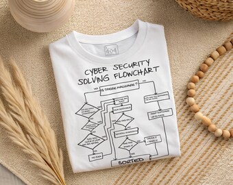 Funny Cyber Security T-Shirt - Sysadmin Gift - "Is There Malware?" Flowchart - IT Support Humor - Tech Geek Streetwear