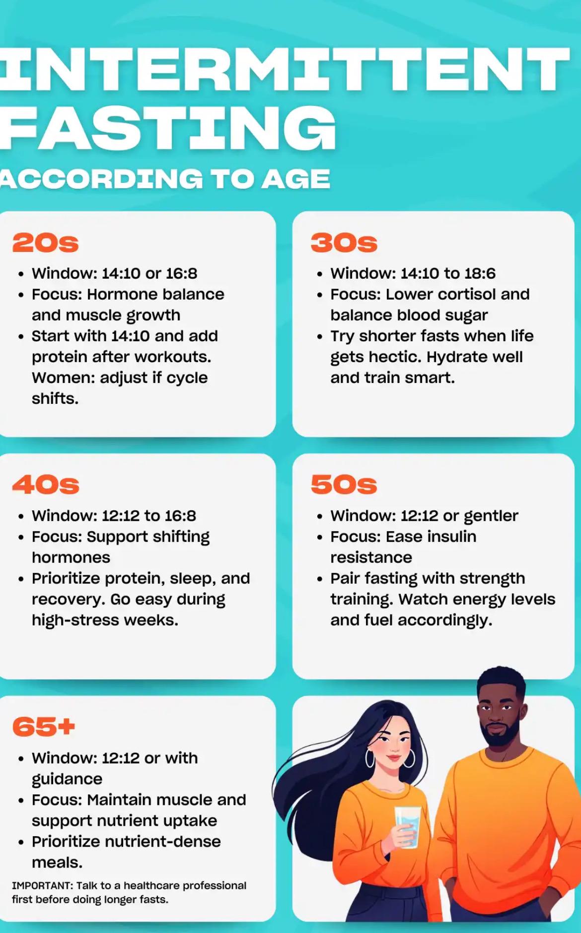 Guide to a Healthy Intermittent Fasting Life Style - Etsy